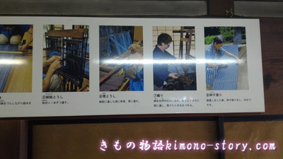 藍染めの木綿の反物ができるまで・制作工程（愛知県三州足助屋敷）作業工程最後の方